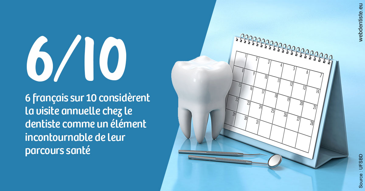 https://dr-veronique-amard.chirurgiens-dentistes.fr/Visite annuelle 1