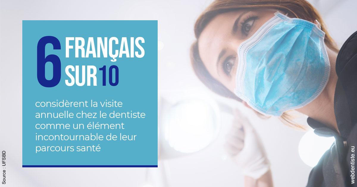 https://dr-veronique-amard.chirurgiens-dentistes.fr/Visite annuelle 2